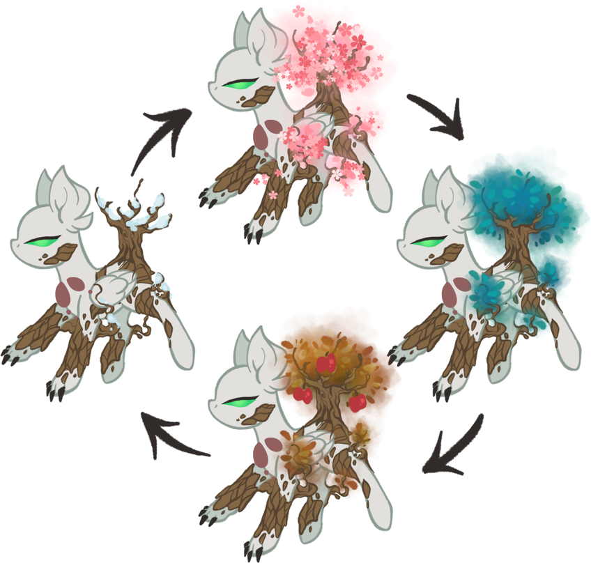 Seasonal Flora